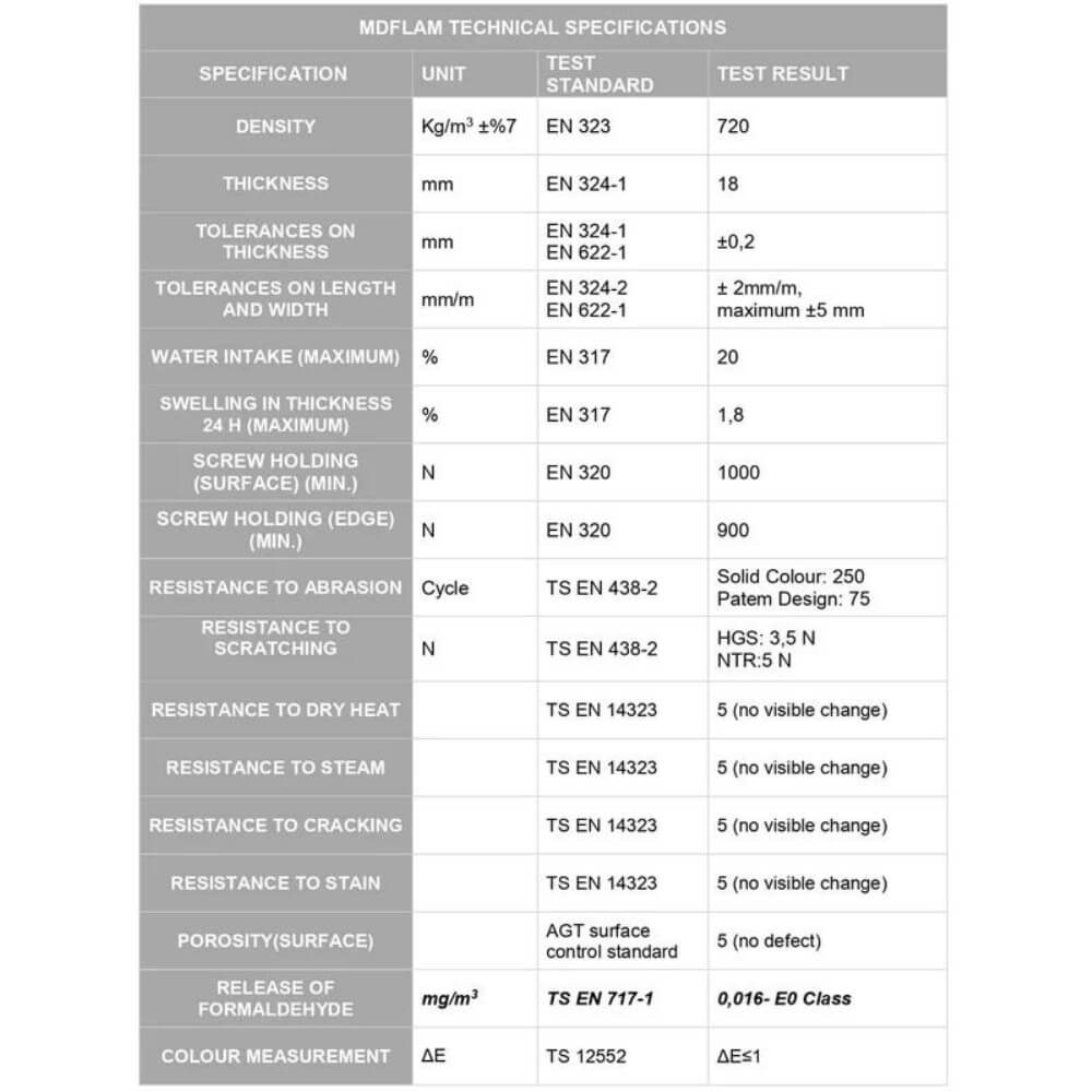 Rafturi dulap de bucătărie Matt Lam Antracit Melamină MDF - Slot dublu de 18 mm