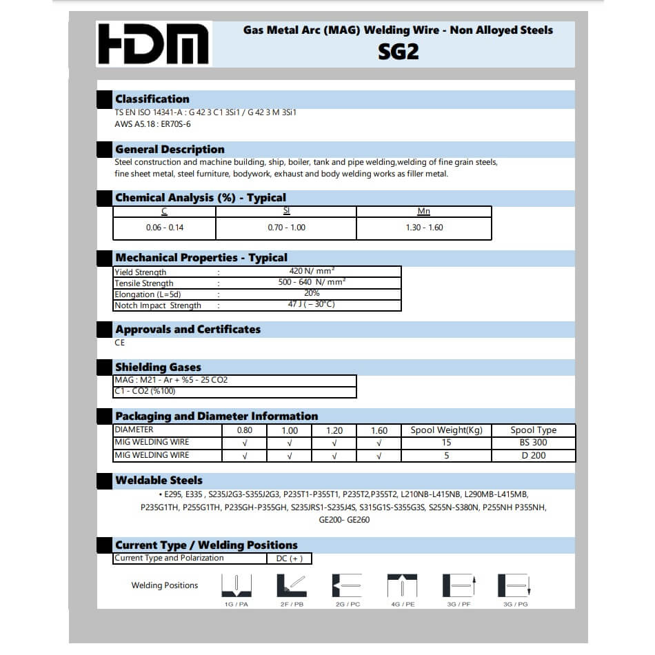 Sârmă de sudare HDM MIG/MAG Oțel BS300 SG2 1,00 mm și 1,20 mm 15 kg