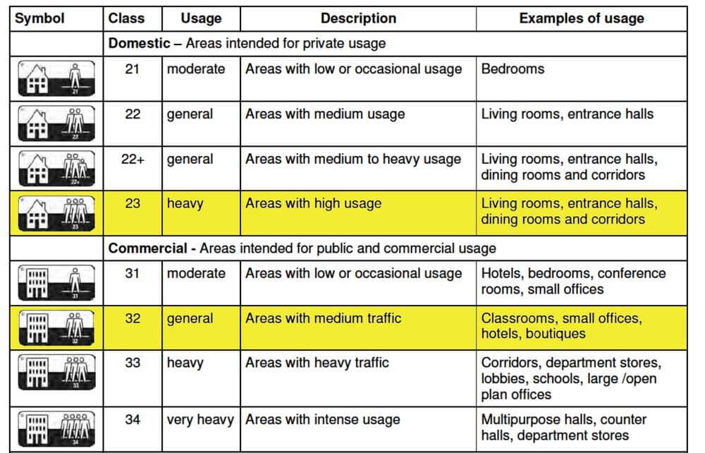 Pardoseală Marmură 603 Vinil Lino 2m Lățime