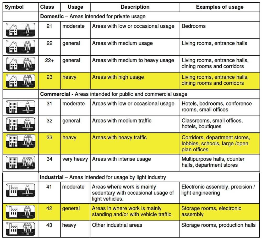Harlem T93 Pardoseală Vinil Lino Comercială 2m Lățime