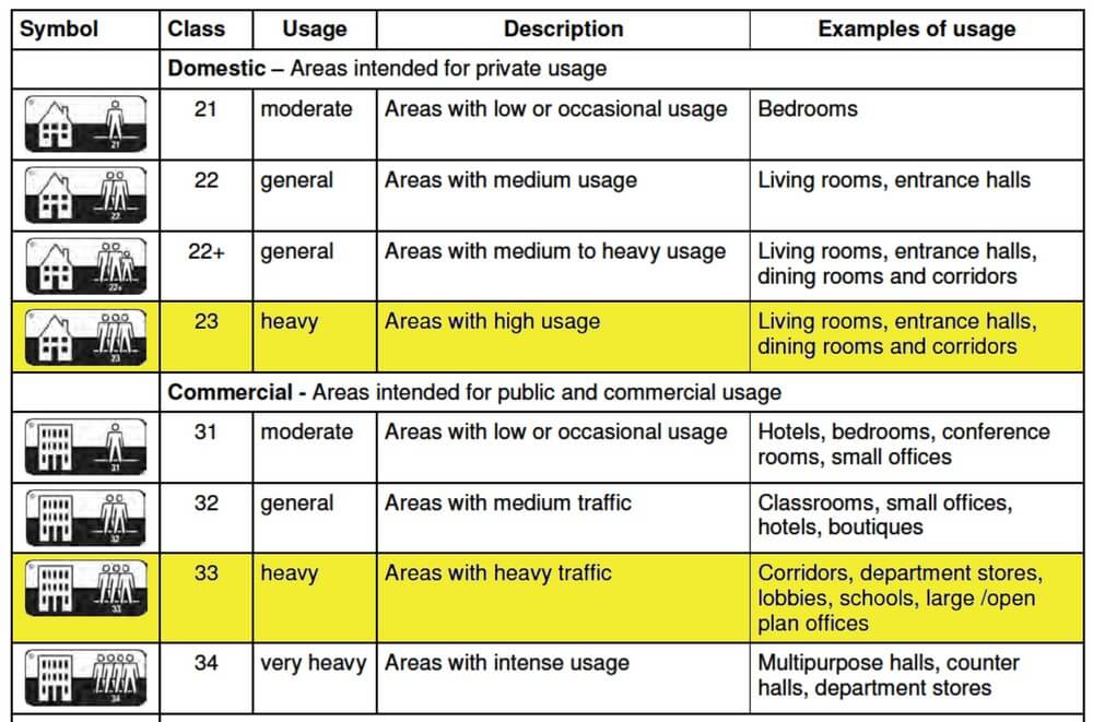 Salzburg T98 Vinil Lino Pardoseală 2m Lățime