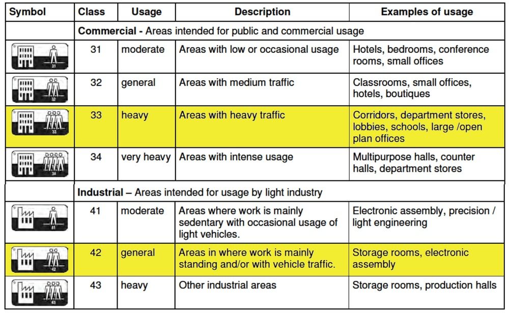 Music 634 Pardoseală Vinil Lino Comercială 4m Lățime