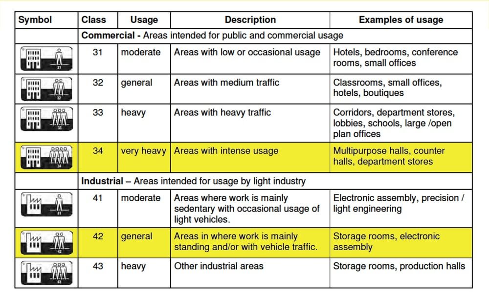 Ombra T95 Pardoseală Vinil Lino Comercială 2m Lățime
