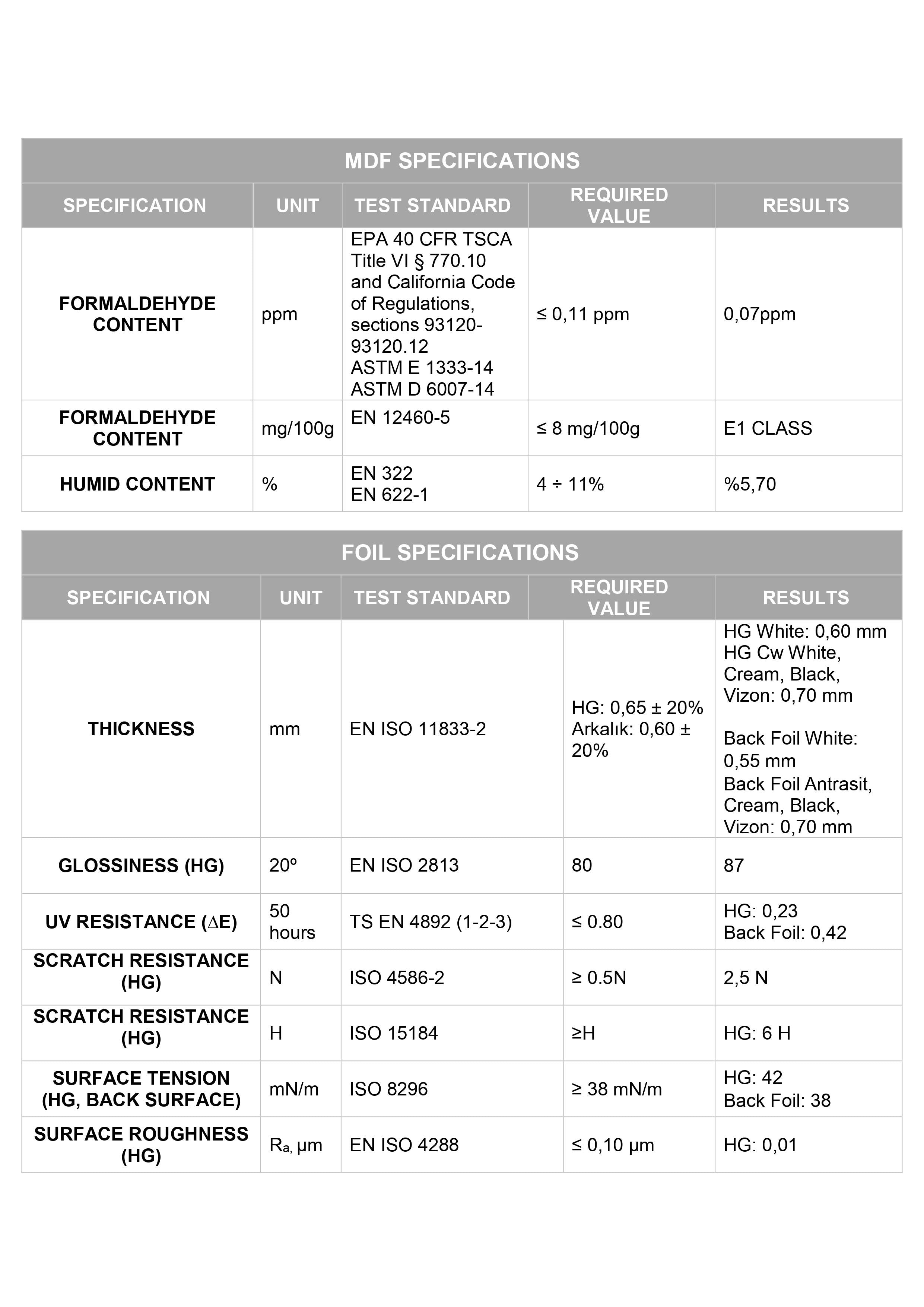 Panou MDF acrilic anti zgârieturi Antracit 18 mm Panou complet - Decupat la dimensiune (mm)
