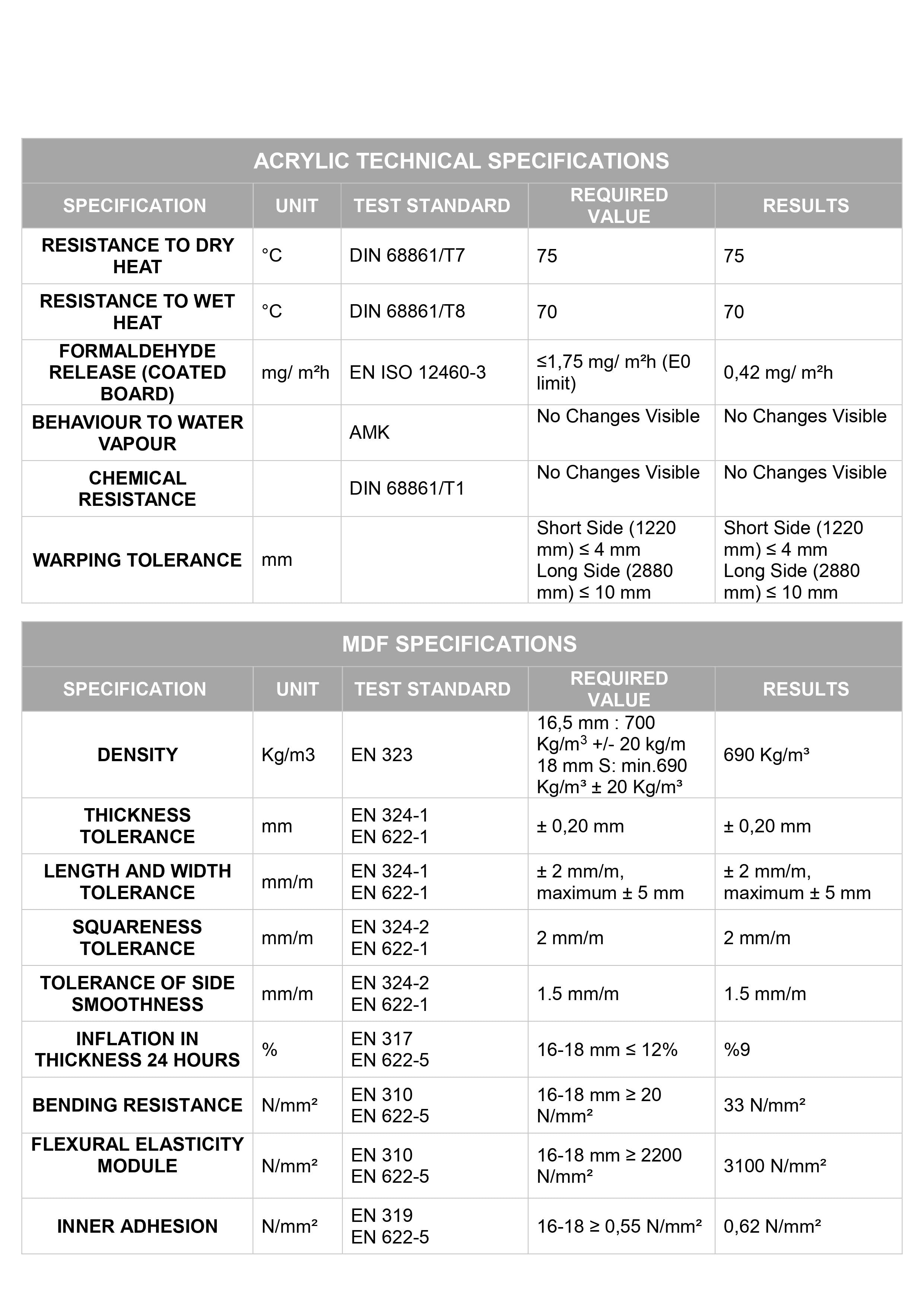 Panou MDF acrilic anti zgârieturi cremă 18 mm panou complet - tăiat la dimensiune (mm)