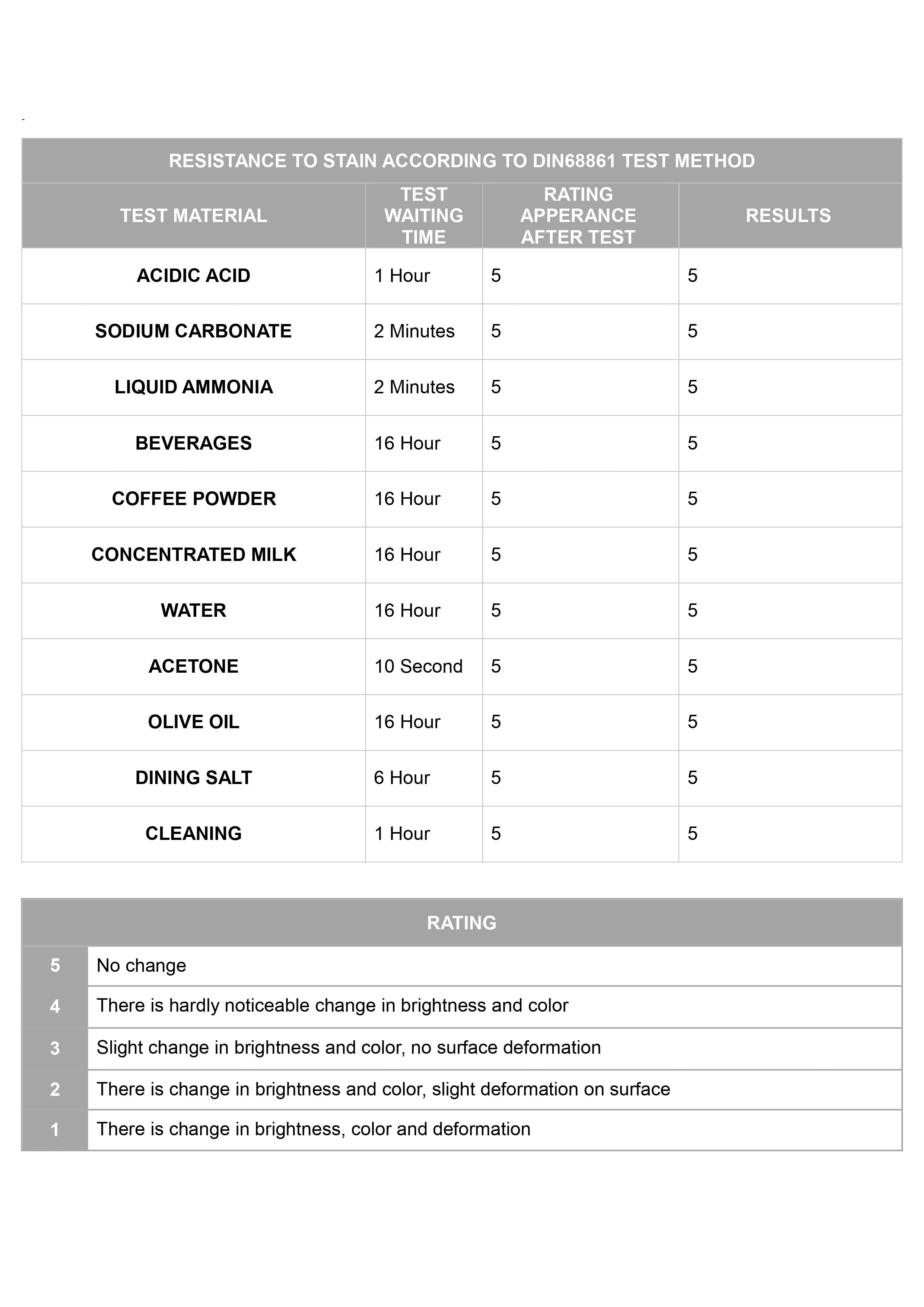 Panou MDF acrilic anti zgârieturi cremă 18 mm panou complet - tăiat la dimensiune (mm)