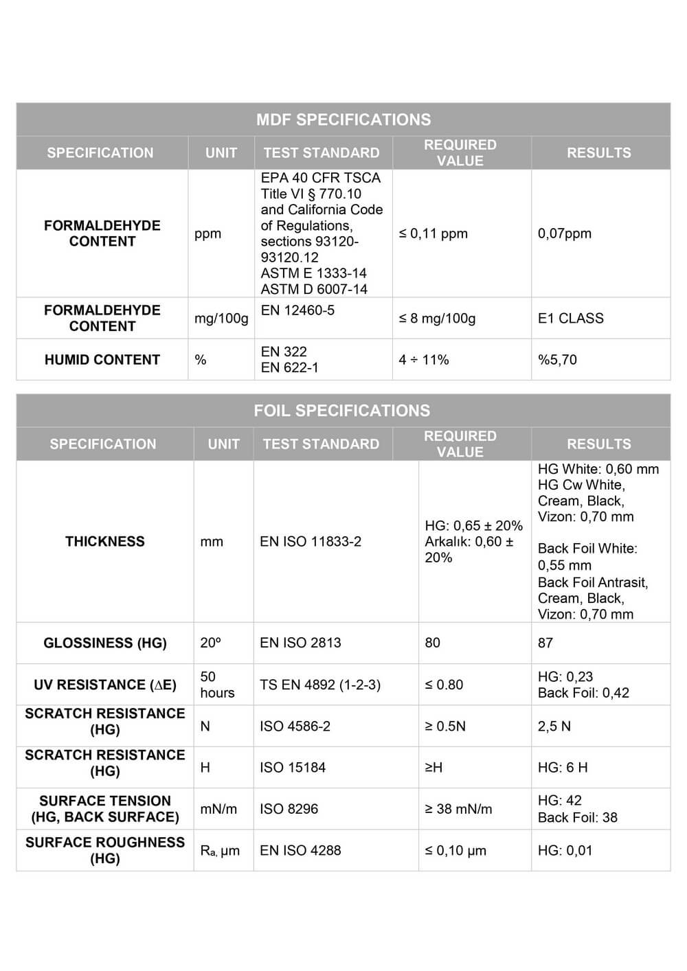 Panou MDF acrilic anti zgârieturi alb 18 mm panou complet - tăiat la dimensiune (mm)