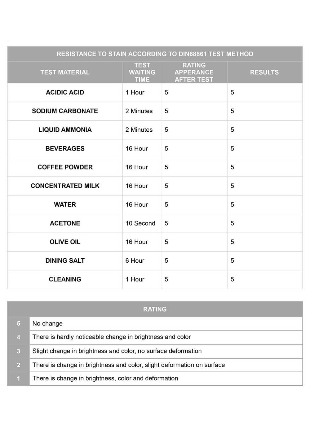 Panou MDF acrilic anti zgârieturi alb 18 mm panou complet - tăiat la dimensiune (mm)