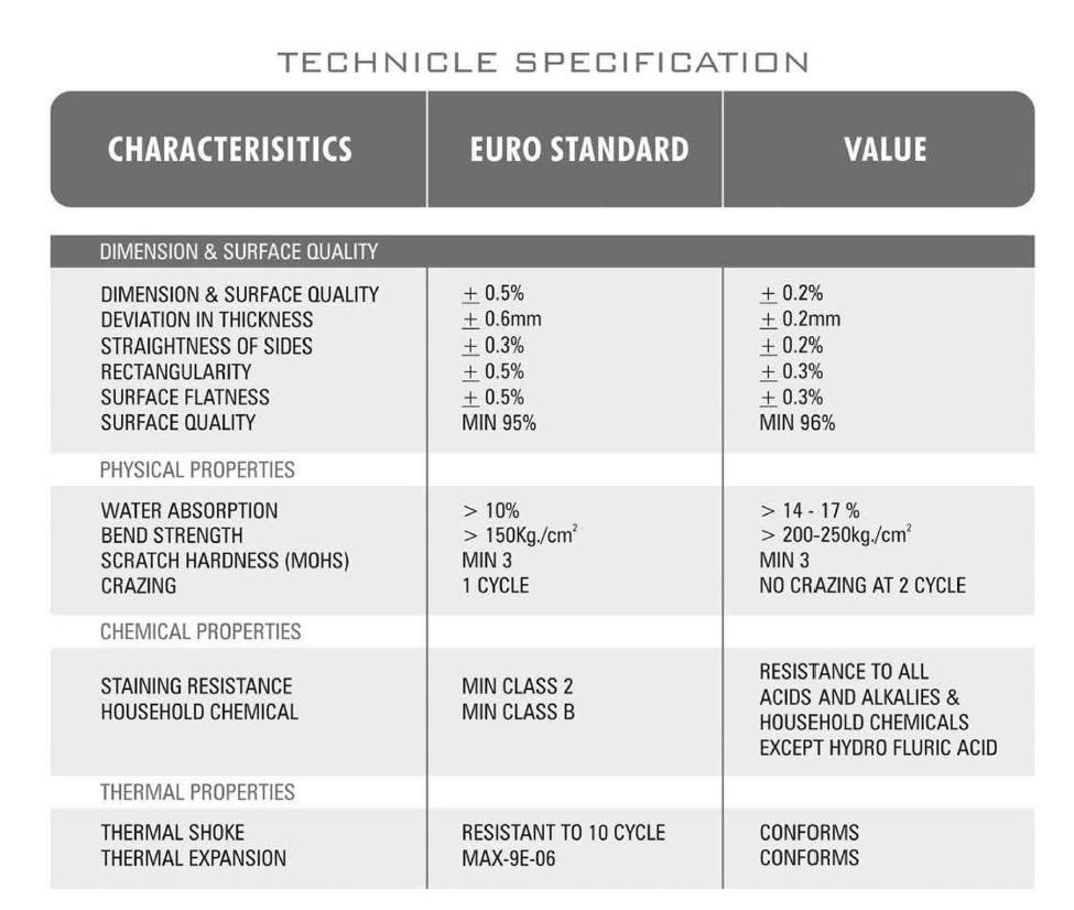 Black Metro Brick Tiles (100mm x 200mm) Diamond Decorative Polished Wall Tile