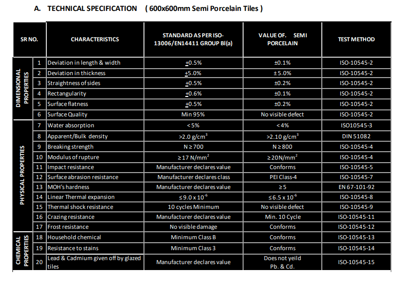 Cimento Brown Rectified Matt Semi Porcelain (600mm x 600mm) Wall and Floor Tiles