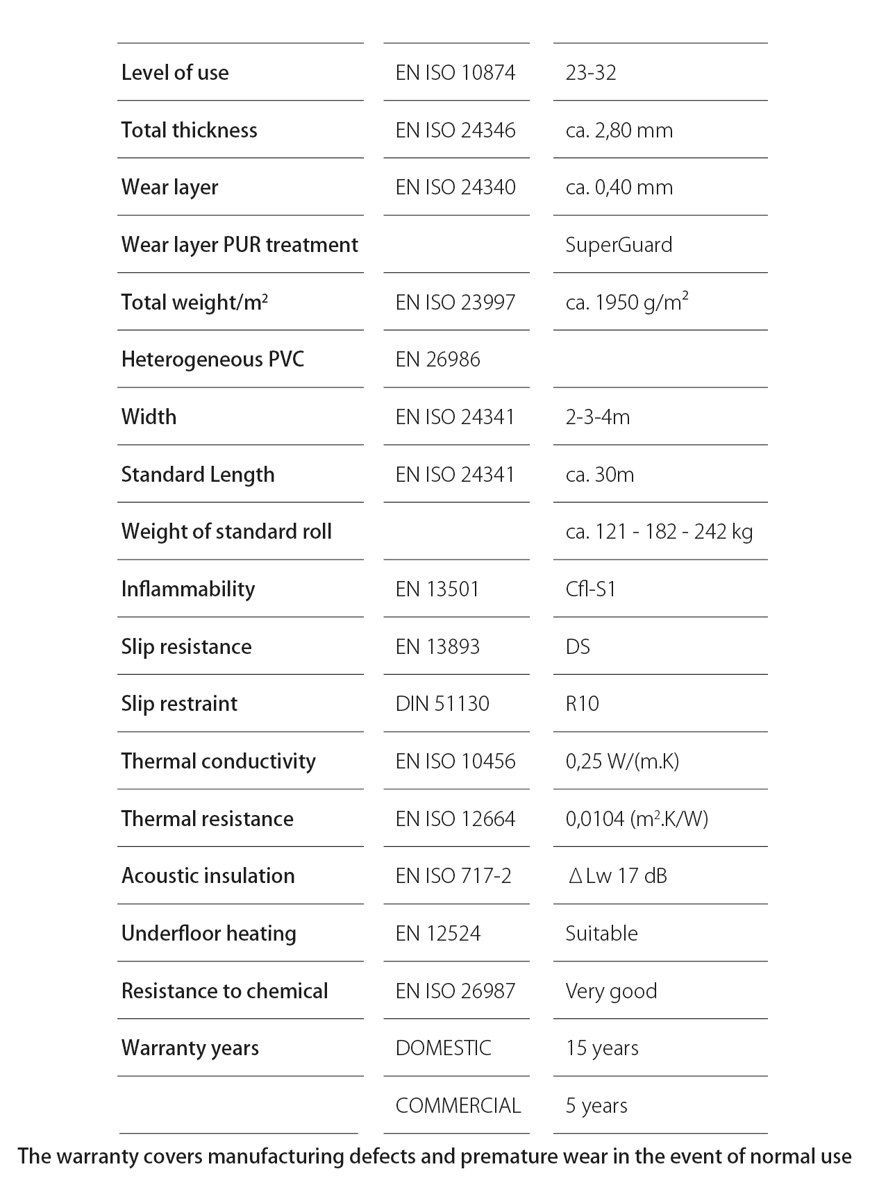 Toronto 562 Pardoseală din vinil rezidențial Lino 4m lățime