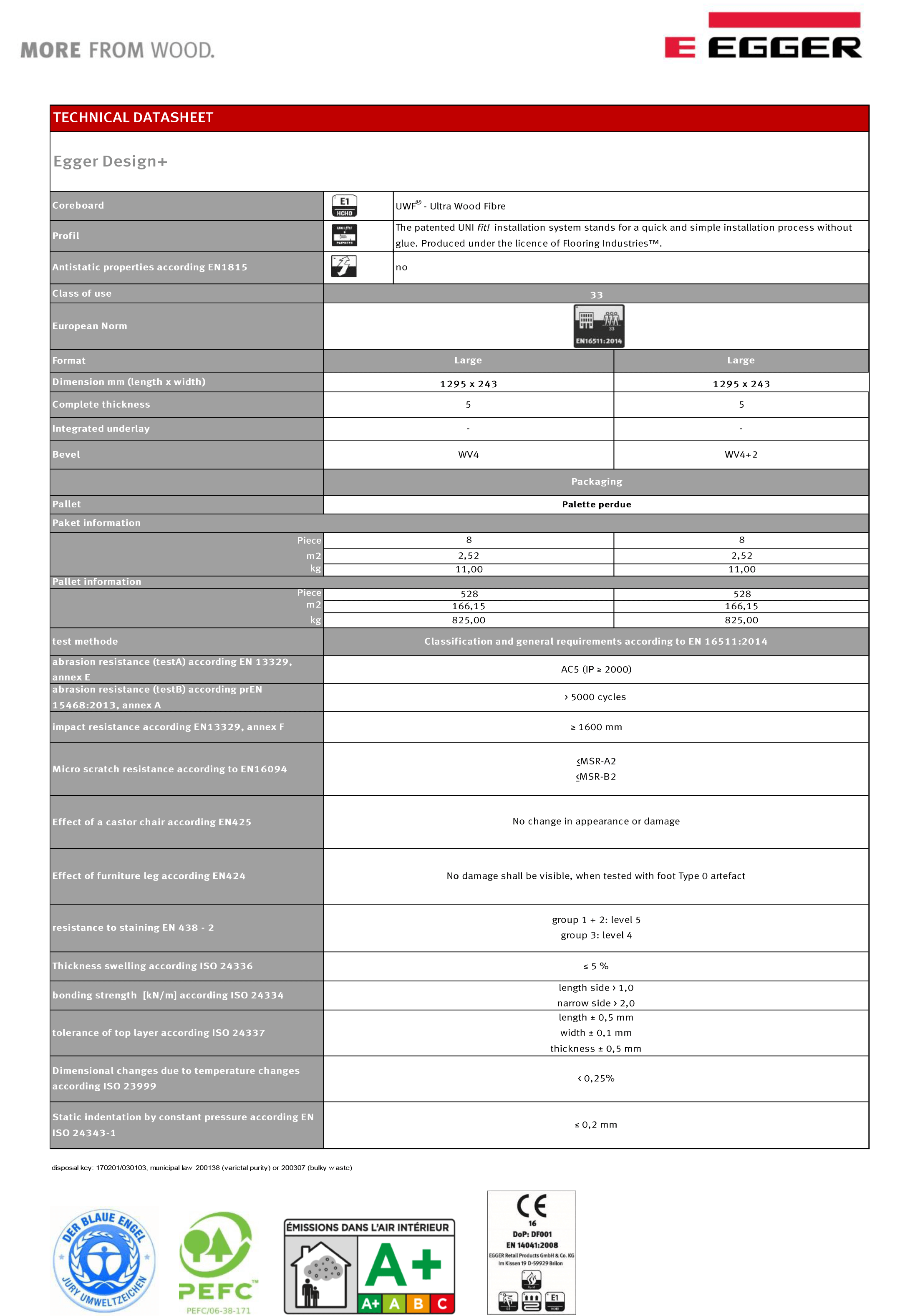 Egger Dark Edington Oak 5mm Self Repair Effect Laminate Flooring (EPD023)