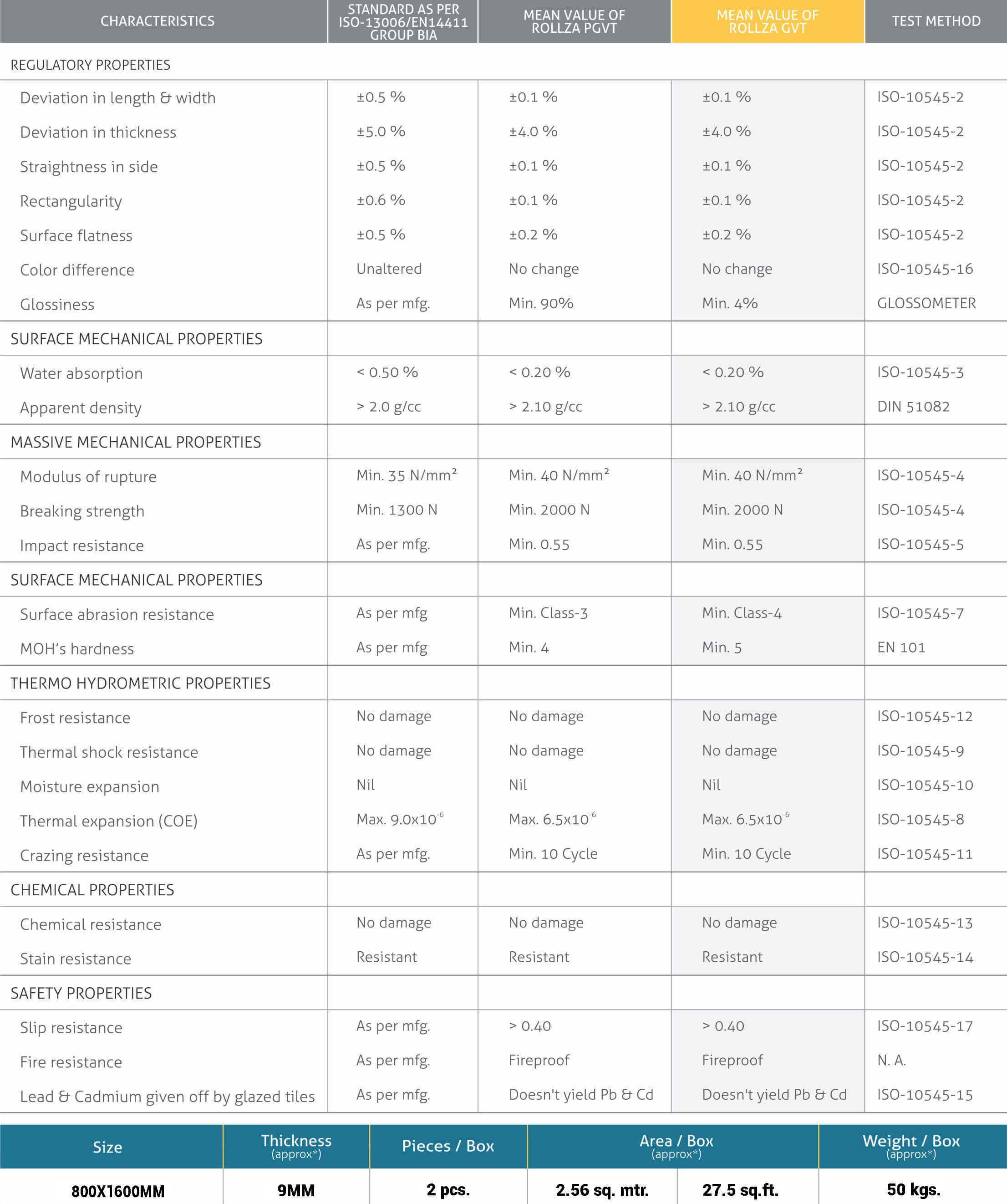Golden Wave Rectified Large Format High Gloss Stone Effect Porcelain (800mm x 1600mm) Floor & Wall Tiles