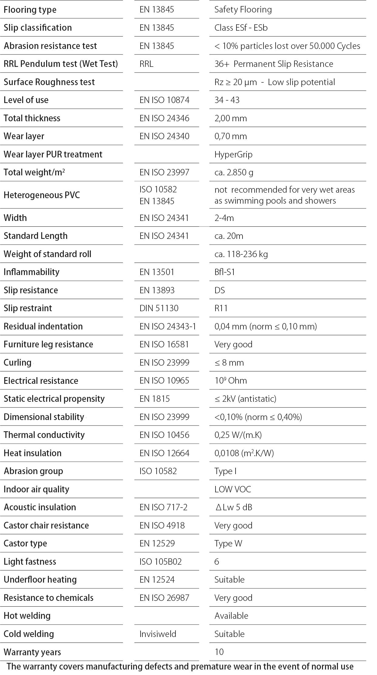 Sabbia Sandstone 531 Pardoseală comercială din vinil lino de siguranță 2m lățime