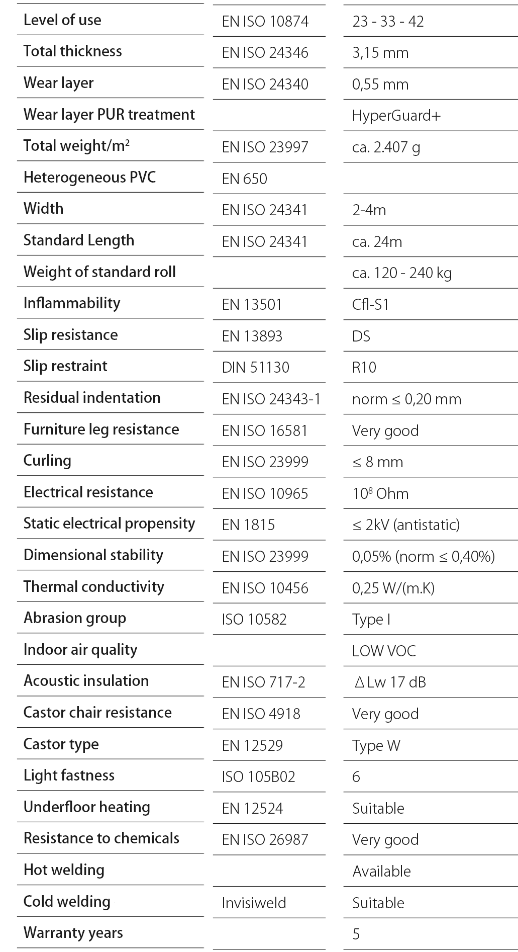 Harlem T93 Pardoseală Vinil Lino Comercială 2m Lățime