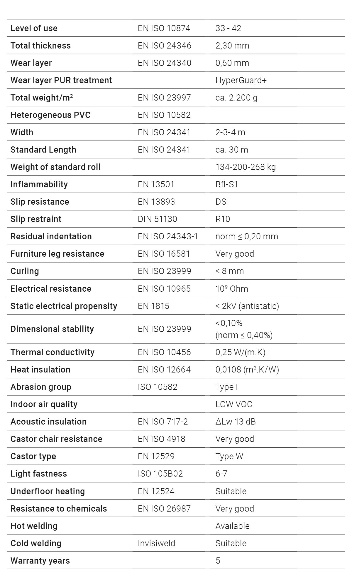 Music 634 Pardoseală Vinil Lino Comercială 4m Lățime