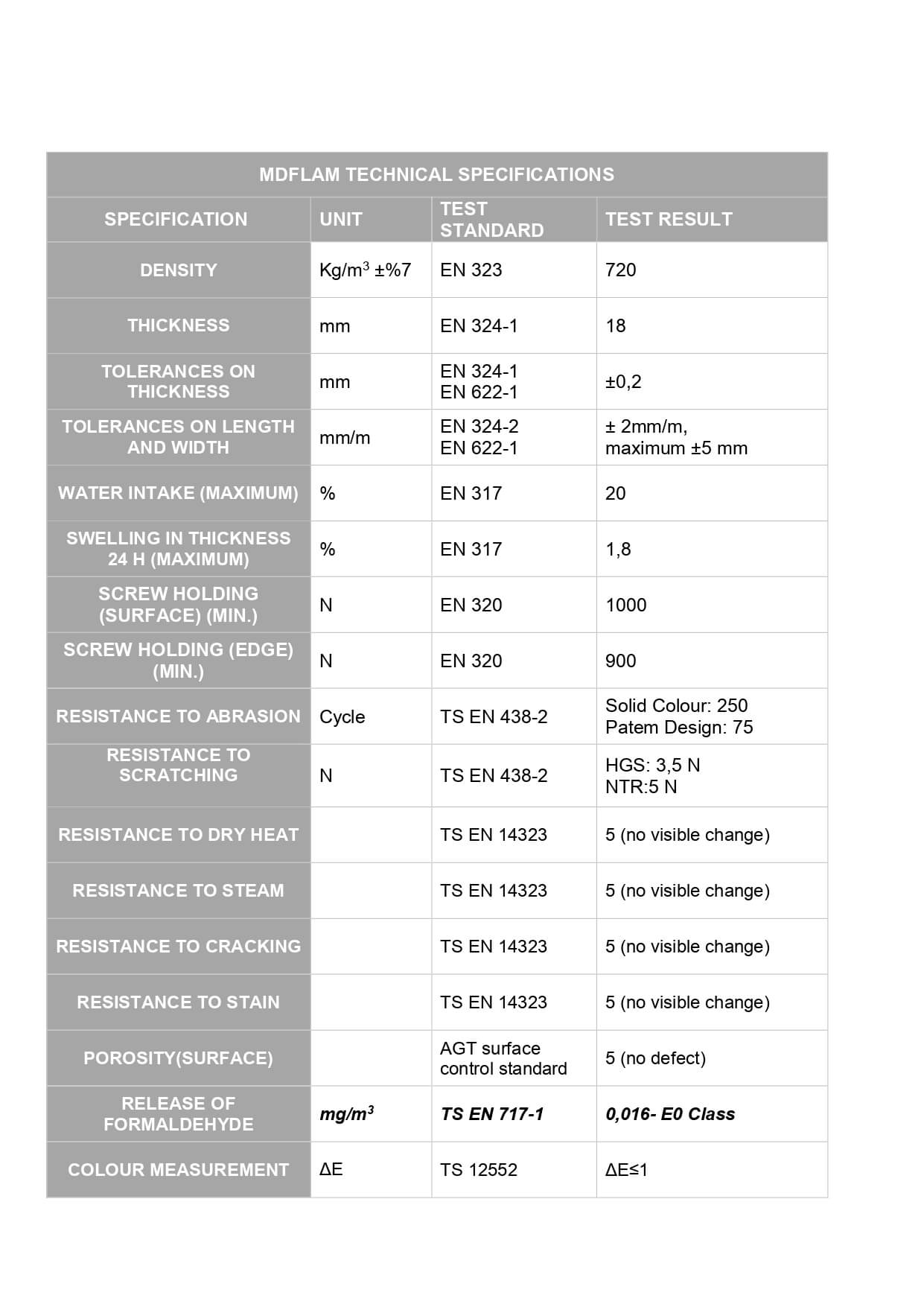 Melamine MDF Panel HG Lam White 18mm Full Board - Cut to Size (mm)