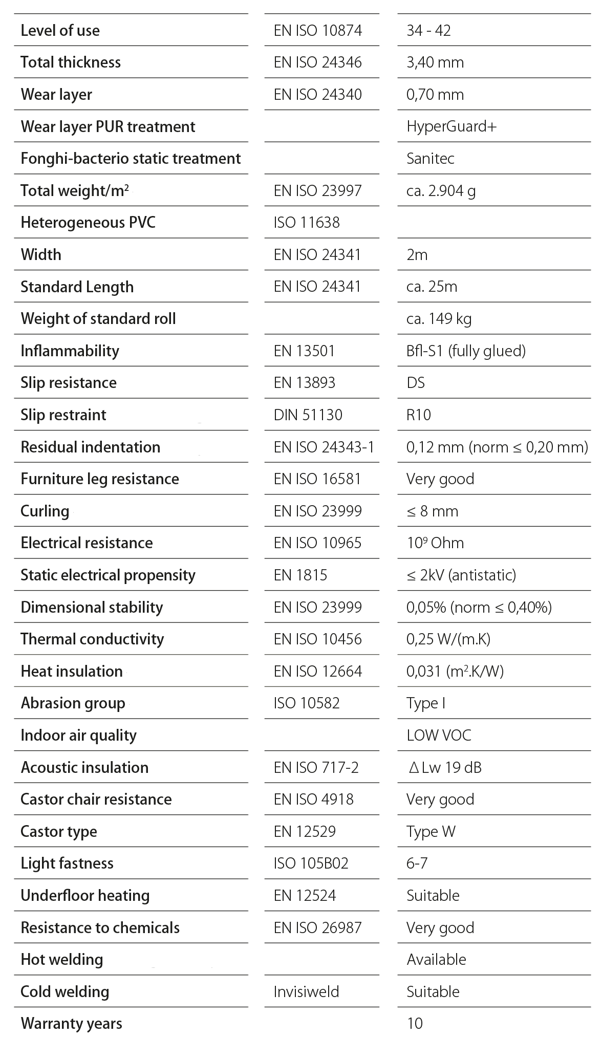 Ombra T95 Pardoseală Vinil Lino Comercială 2m Lățime