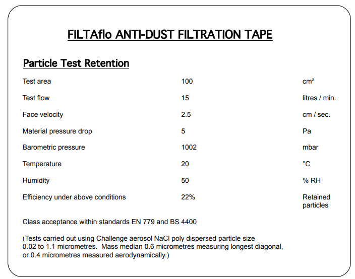 Anti Dust Breather Tape for Polycarbonate Roofing Sheets