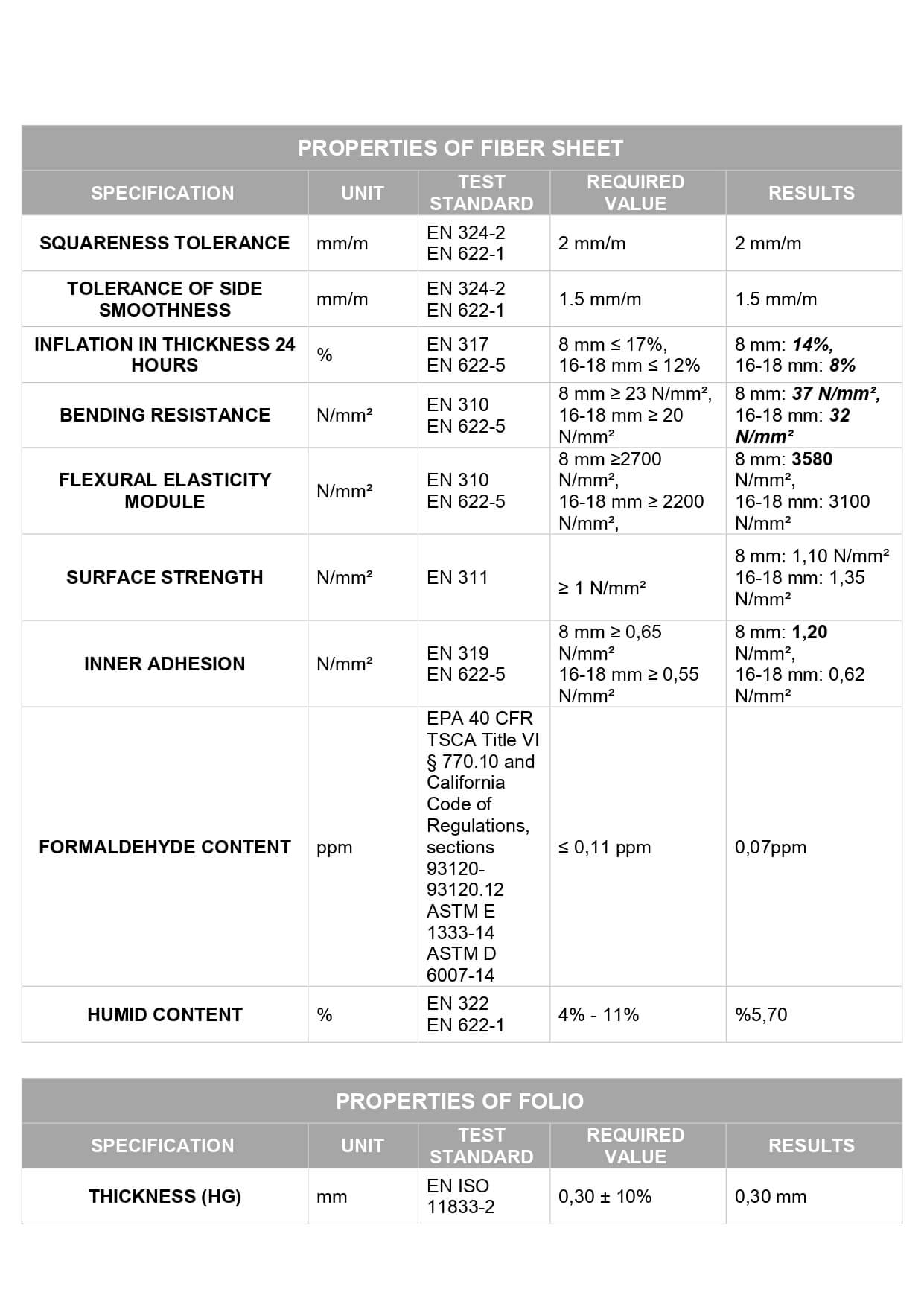 PVC MDF Panel HG Galaxy White 18mm Full Board - Cut to Size (mm)