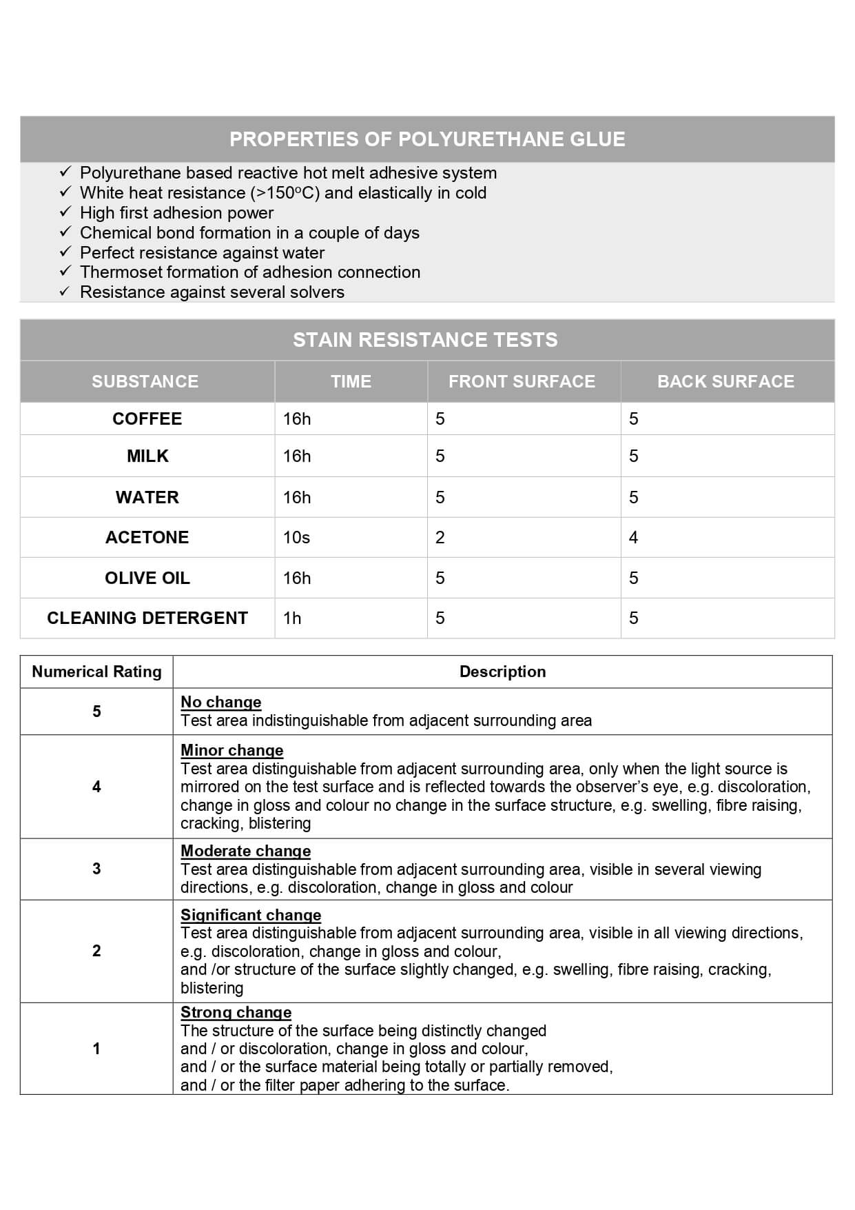 Panel PCV MDF HG Super White 18mm Pełna deska - Cięcie na wymiar (mm)
