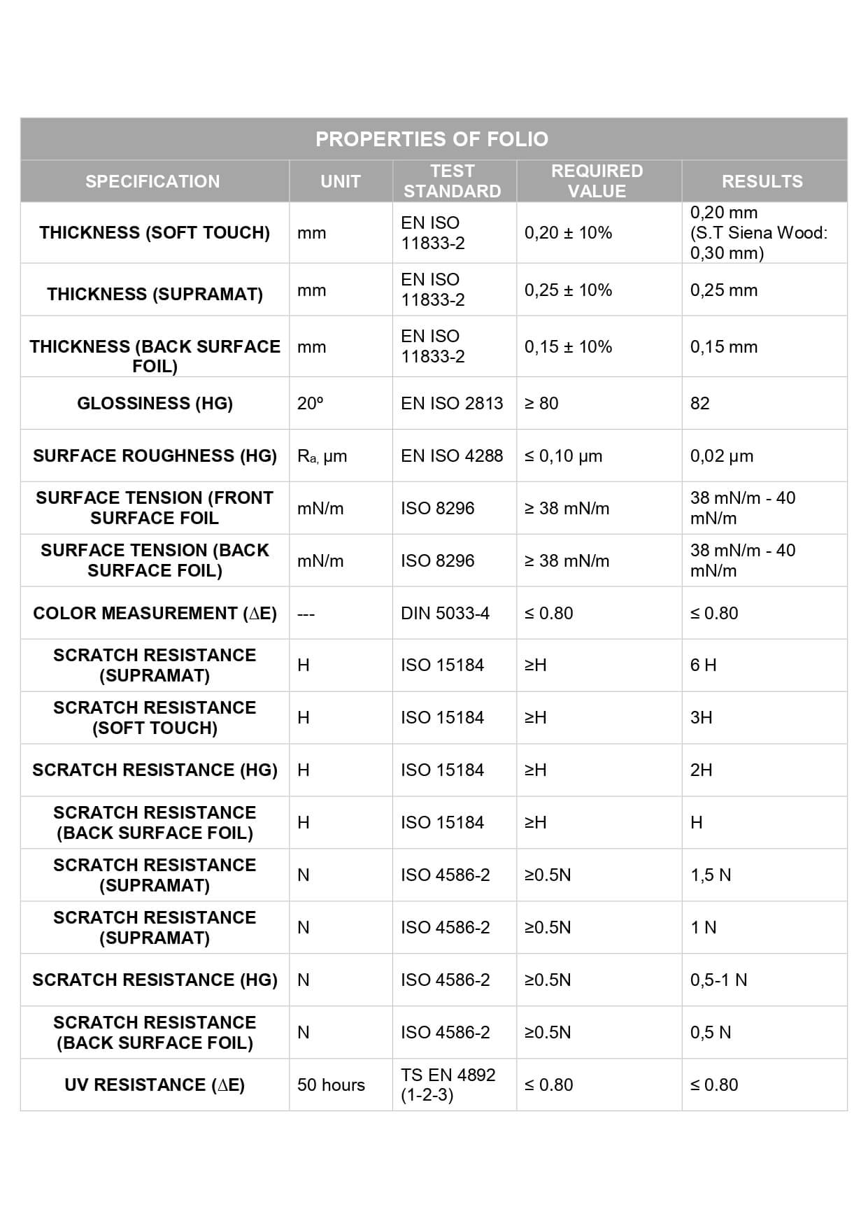 Panou PVC MDF Mat Soft Touch Crem 18mm Panou complet - Decupat la dimensiune (mm)