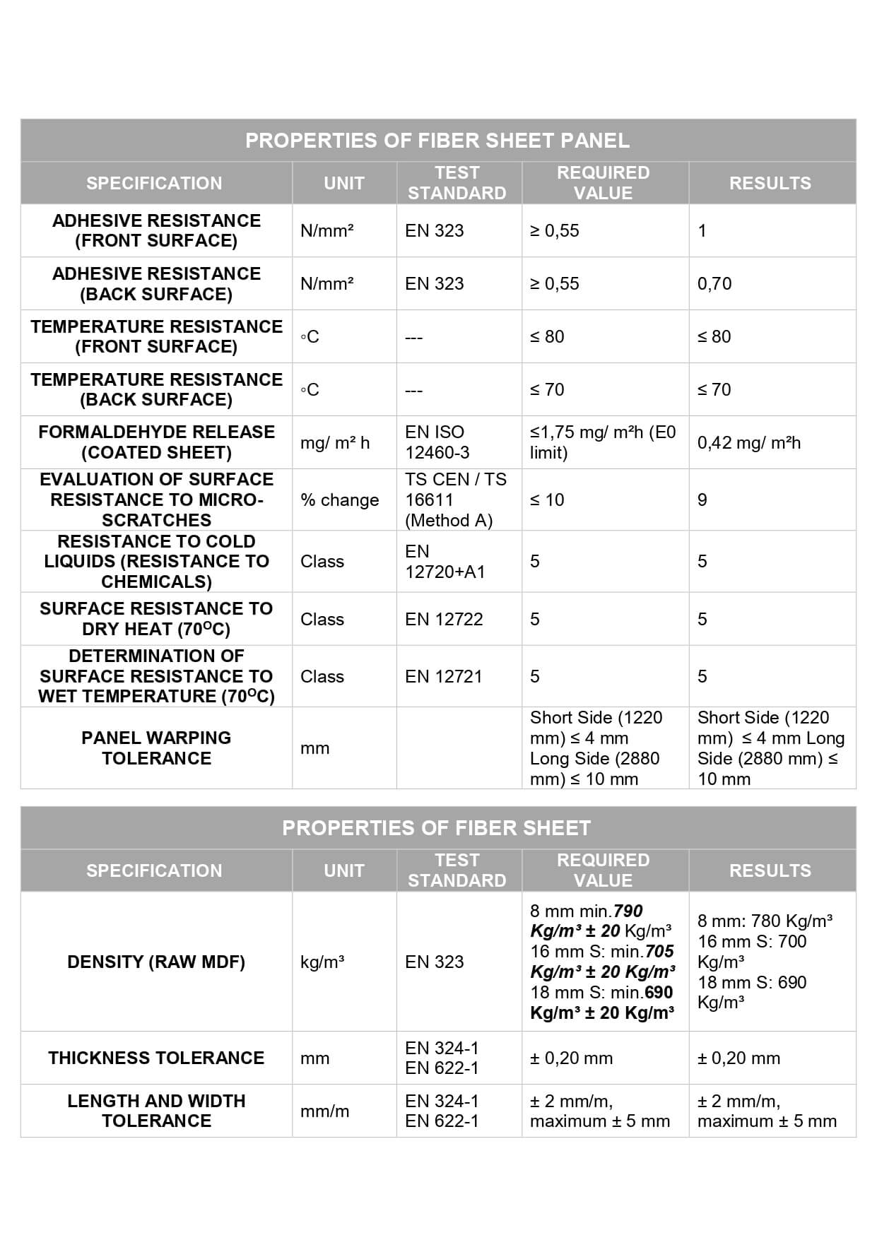 Panou PVC MDF Mat Soft Touch Alb 18mm Panou complet - Decupat la dimensiune (mm)