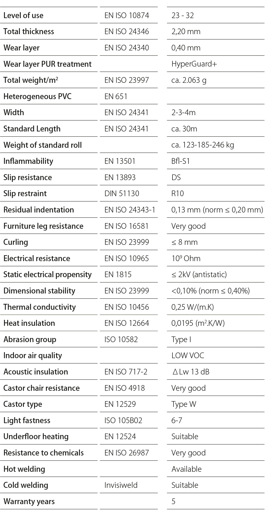Pardoseală Marmură 603 Vinil Lino 2m Lățime