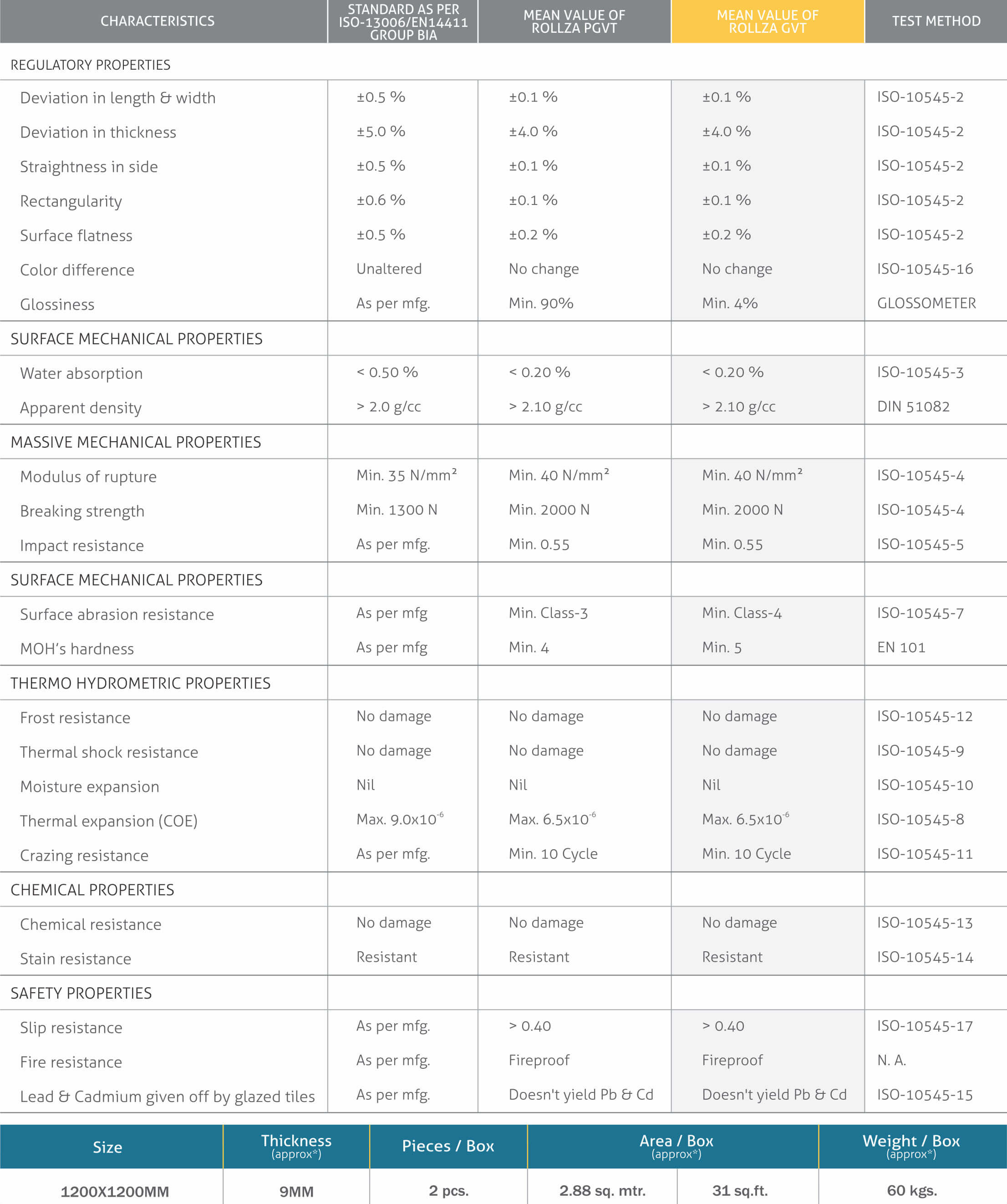 Porțelan Stark Crema rectificat format mare, lustruit cu efect de piatră, 1200x1200mm, faianta și pereți