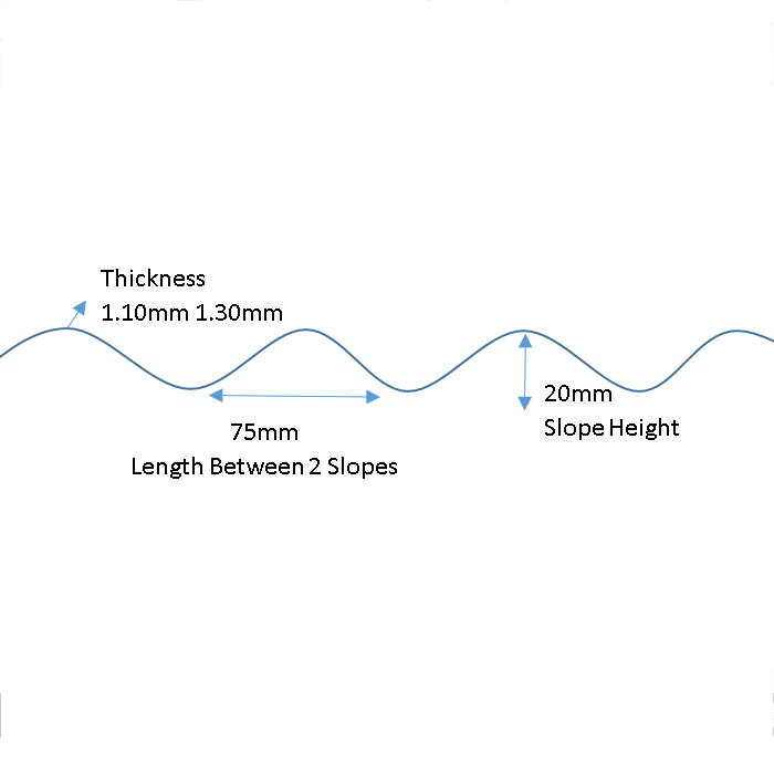 Plăci de policarbonat ondulat industrial, rezistente la furtuni și rezistente, foarte grele și grele Protecție UV dublă față
