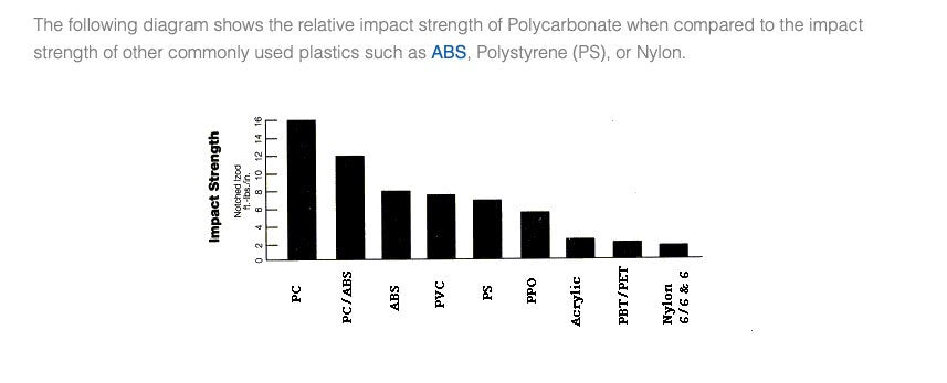 Plăci de policarbonat ondulat industrial, rezistente la furtuni și rezistente, foarte grele și grele Protecție UV dublă față