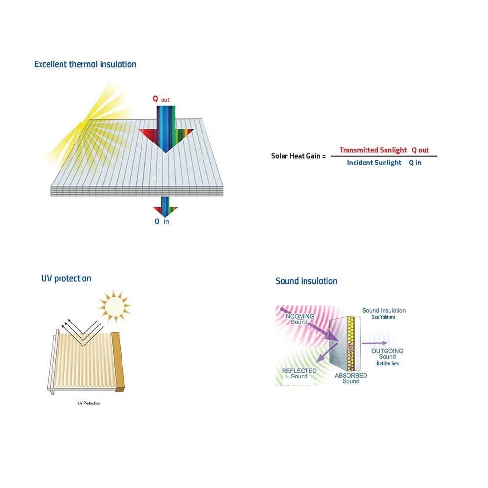 Clear Polycarbonate Roofing Sheets – Available in Multiple Thicknesses (4 mm to 25 mm)