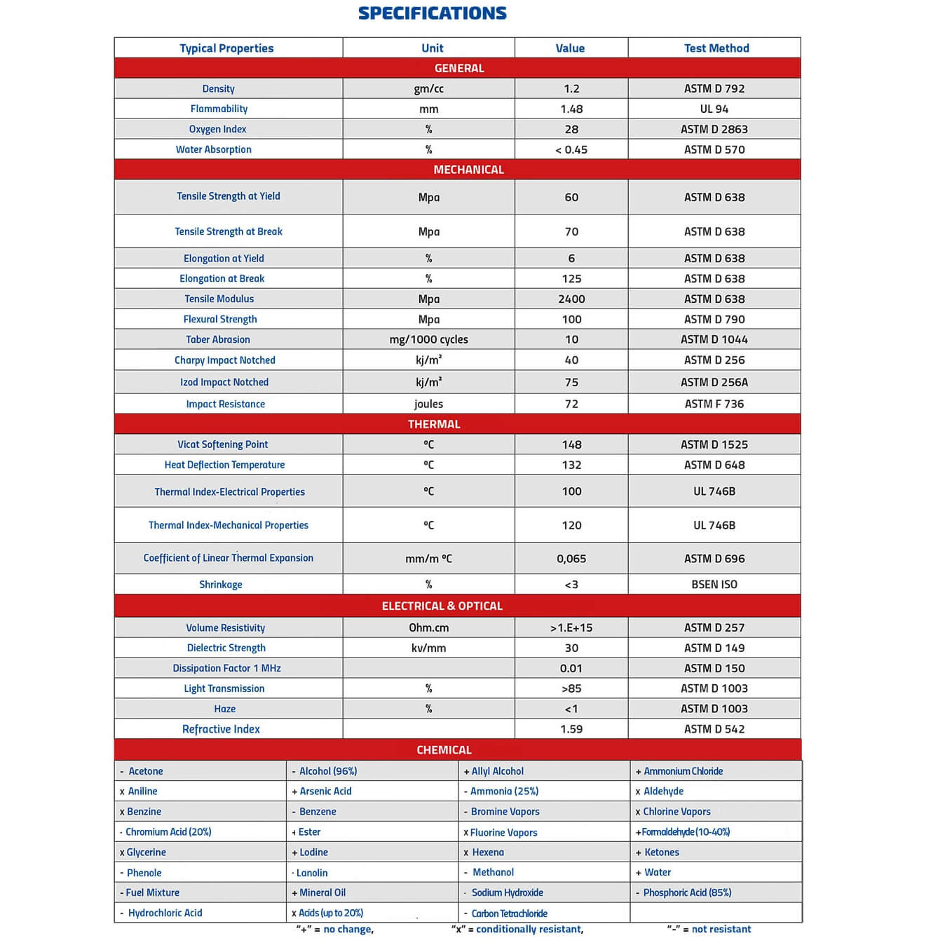 4 mm (60 cm L x 115 cm L - lățime x lungime) Foaie de acoperiș din policarbonat Înlocuire transparentă pentru seră 10 ani garanție Protecție UV