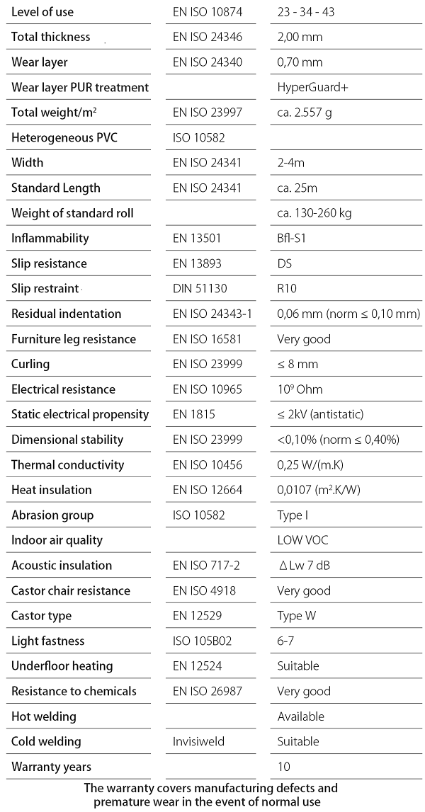 Carnival 937 Safety Commercial Vinyl Lino Flooring o szerokości 4m