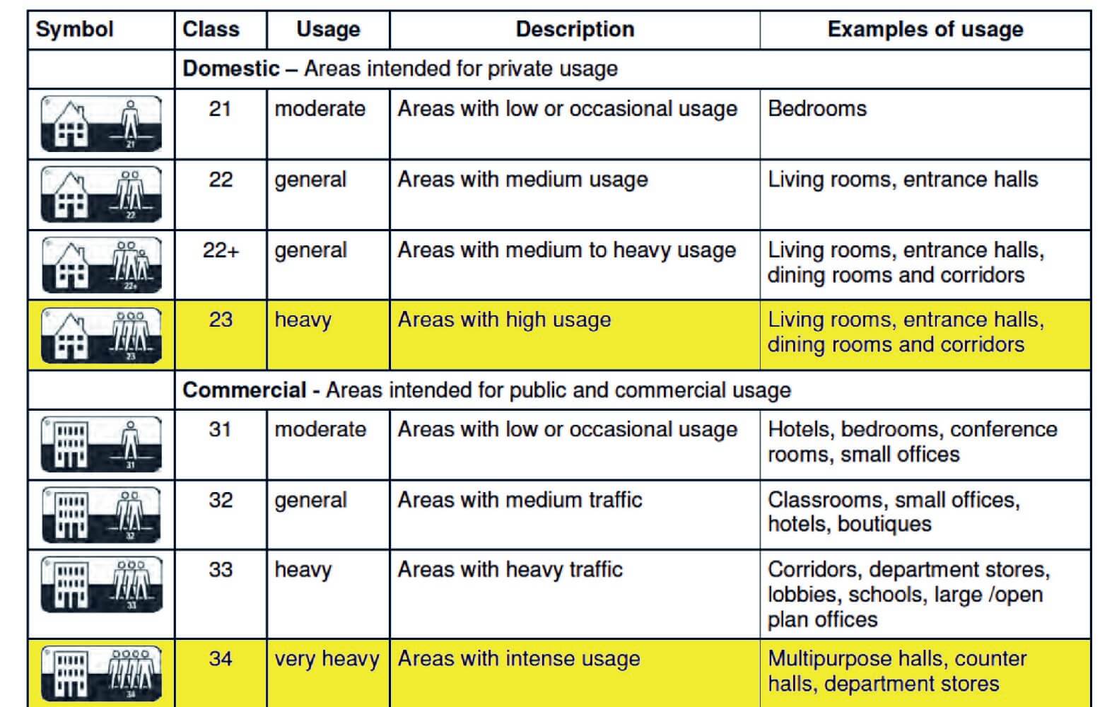 Toronto 562 Pardoseală din vinil rezidențial Lino 4m lățime