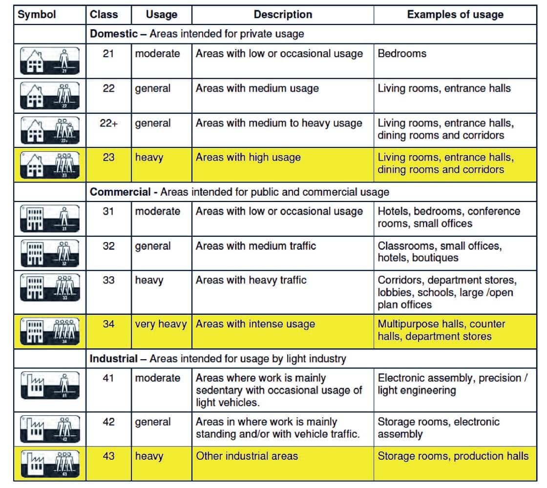 Sedna T75 Podele Vinil Lino Comerciale 2m Latime