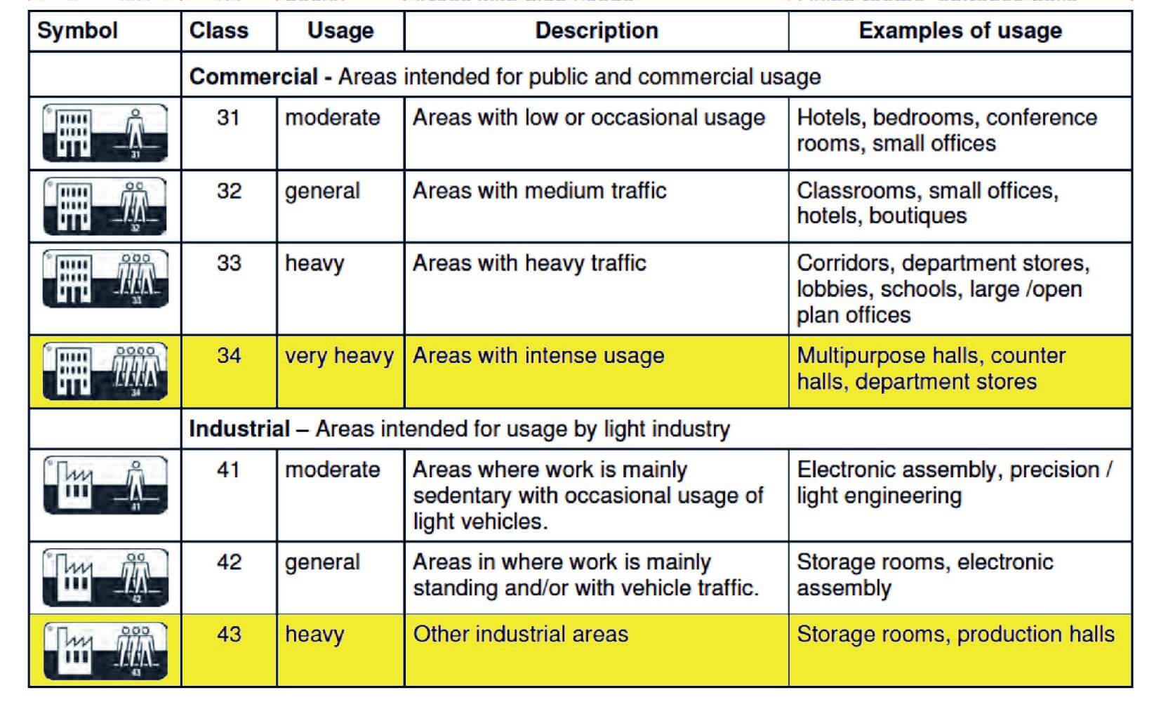 Sabbia Brick Red 511 Pardoseală din vinil comercial de siguranță Lino 2m lățime