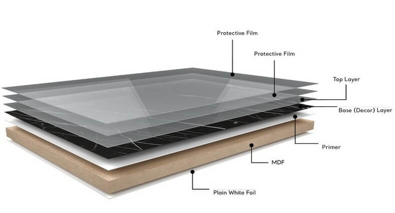 Odporny na zarysowania akrylowy panel MDF antracyt 18 mm pełna deska - docięcie na wymiar (mm) 