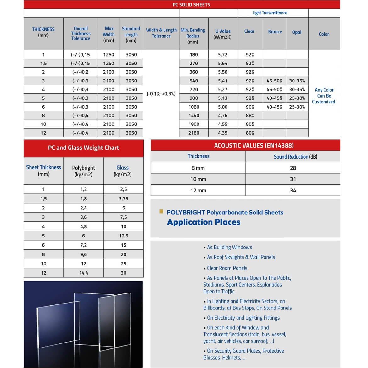 Polycarbonate Sheets Clear Polycarbonate Sheet Lexan Material Choose Polycarbonate Sheets Clear Polycarbonate Sheet Lexan Material Choose